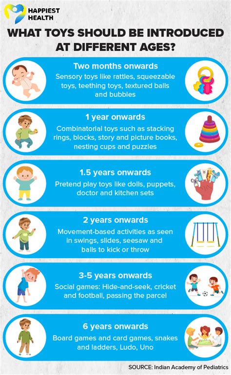 Buying Guidelines for Safe and Fun Toys.